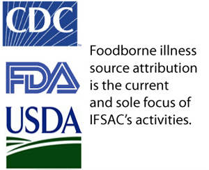 FDA, CDC, FSIS Offer Web Resource on Interagency Food Safety ...